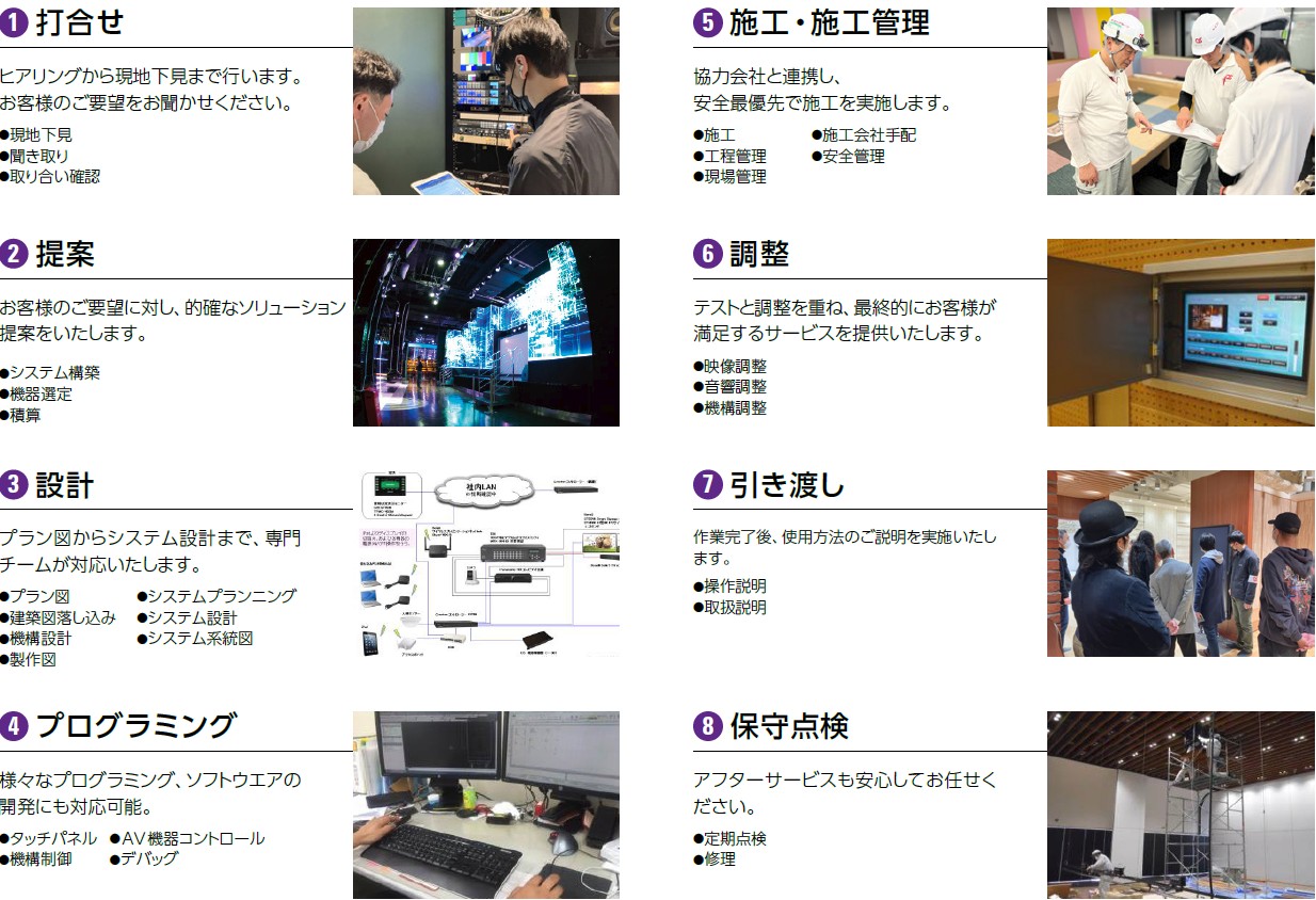 施工・保守の流れ