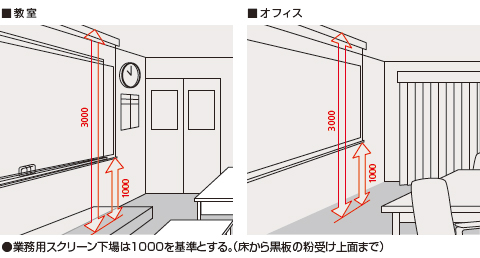 CTP