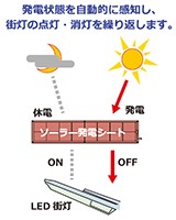 ストリートライト TFL-100