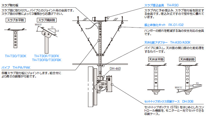 ディスプレイハンガー設置例