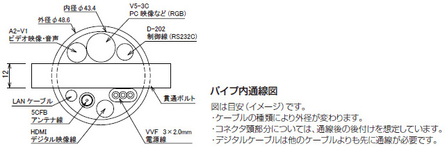 パイプ内通線図