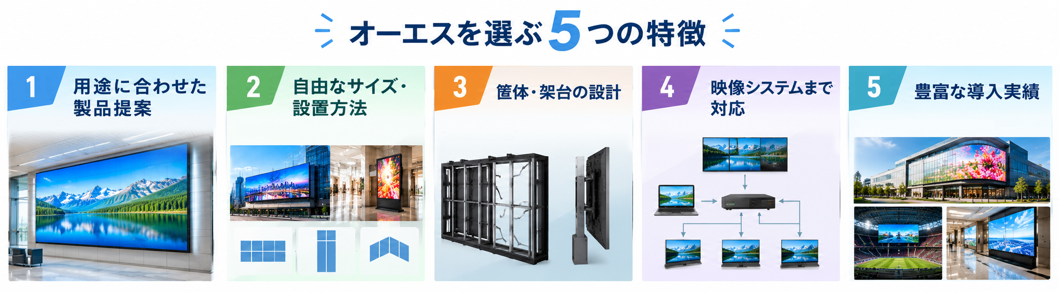 オーエスのLEDビジョンを選ぶ5つの特徴