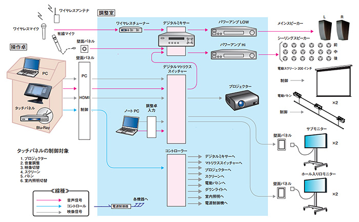 システム構成図