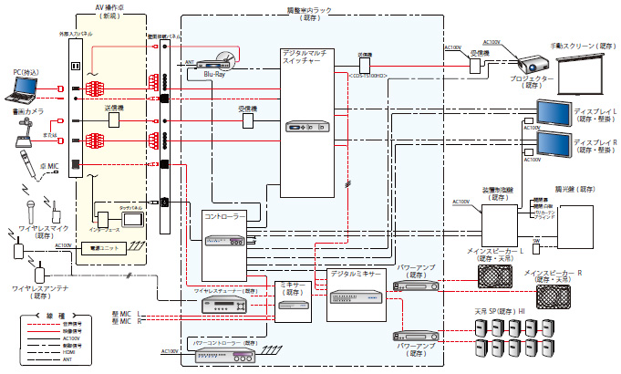 システム構成図